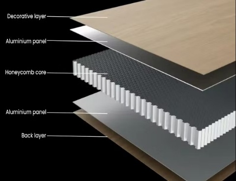 Aluminium Honeycomb Panel