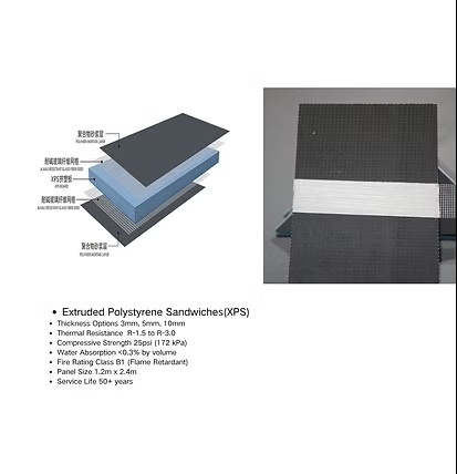 XPS Sandwich Panels